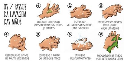 Como Lavar as Suas Mãos